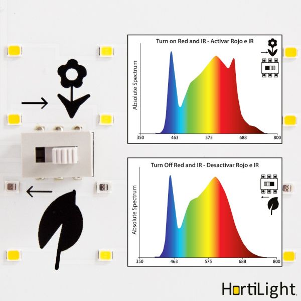 Led Hortilight Quantum Board Dimeable 150W Hortilight