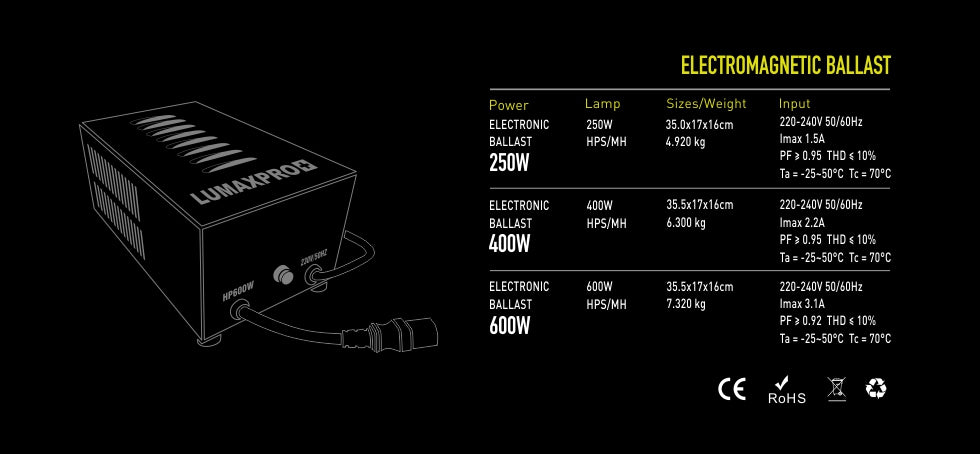 Balastro Electromagnético LumaxPro 250W